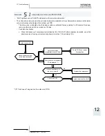 Preview for 389 page of Hitachi RWM-(H)FSN3E Service Manual