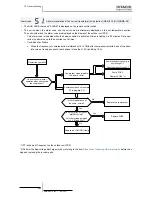 Preview for 390 page of Hitachi RWM-(H)FSN3E Service Manual