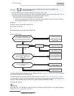 Preview for 392 page of Hitachi RWM-(H)FSN3E Service Manual