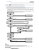 Preview for 396 page of Hitachi RWM-(H)FSN3E Service Manual