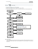 Preview for 398 page of Hitachi RWM-(H)FSN3E Service Manual