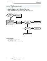 Preview for 400 page of Hitachi RWM-(H)FSN3E Service Manual