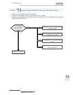 Preview for 401 page of Hitachi RWM-(H)FSN3E Service Manual