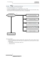 Preview for 402 page of Hitachi RWM-(H)FSN3E Service Manual