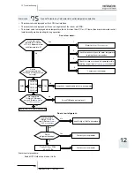 Preview for 403 page of Hitachi RWM-(H)FSN3E Service Manual