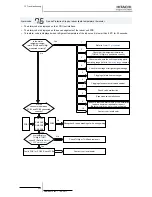 Preview for 404 page of Hitachi RWM-(H)FSN3E Service Manual