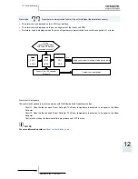 Preview for 405 page of Hitachi RWM-(H)FSN3E Service Manual