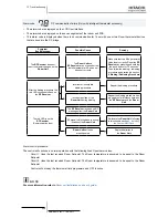 Preview for 406 page of Hitachi RWM-(H)FSN3E Service Manual