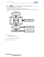 Preview for 408 page of Hitachi RWM-(H)FSN3E Service Manual