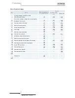 Preview for 412 page of Hitachi RWM-(H)FSN3E Service Manual