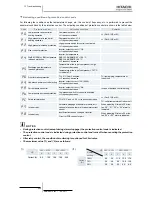 Preview for 414 page of Hitachi RWM-(H)FSN3E Service Manual