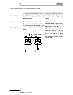 Preview for 420 page of Hitachi RWM-(H)FSN3E Service Manual