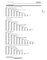 Предварительный просмотр 15 страницы Hitachi RWM-(H)FSN3E Technical Catalogue