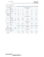 Предварительный просмотр 64 страницы Hitachi RWM-(H)FSN3E Technical Catalogue