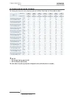 Предварительный просмотр 80 страницы Hitachi RWM-(H)FSN3E Technical Catalogue