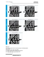 Предварительный просмотр 84 страницы Hitachi RWM-(H)FSN3E Technical Catalogue