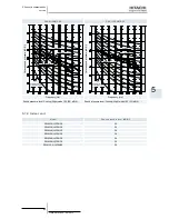 Предварительный просмотр 89 страницы Hitachi RWM-(H)FSN3E Technical Catalogue