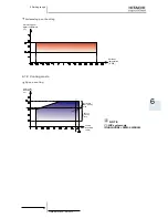 Предварительный просмотр 93 страницы Hitachi RWM-(H)FSN3E Technical Catalogue