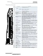 Предварительный просмотр 134 страницы Hitachi RWM-(H)FSN3E Technical Catalogue