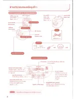 Preview for 4 page of Hitachi RZ-DMD10 Instruction Manual