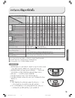 Предварительный просмотр 15 страницы Hitachi RZ-PMA10 Instruction Manual