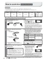 Preview for 8 page of Hitachi RZ-PMA10Y Instruction Manual