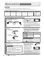 Предварительный просмотр 8 страницы Hitachi RZ-PMA10Y Instruction Manual