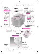 Предварительный просмотр 5 страницы Hitachi RZ-V100CYH Operating Instruction And Cook Book