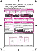 Preview for 6 page of Hitachi RZ-WS2YH Operating Instructions & Cook Book