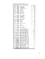 Preview for 161 page of Hitachi S-3000 Service Manual