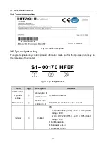 Preview for 17 page of Hitachi S1 Series Basic Manual