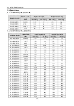 Preview for 18 page of Hitachi S1 Series Basic Manual