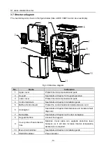 Preview for 19 page of Hitachi S1 Series Basic Manual