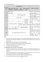 Preview for 30 page of Hitachi S1 Series Basic Manual