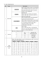 Preview for 39 page of Hitachi S1 Series Basic Manual