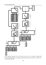 Preview for 53 page of Hitachi S1 Series Basic Manual