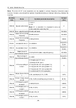 Preview for 54 page of Hitachi S1 Series Basic Manual