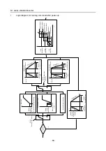 Preview for 63 page of Hitachi S1 Series Basic Manual