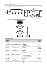 Preview for 64 page of Hitachi S1 Series Basic Manual