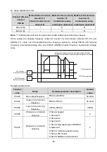 Preview for 69 page of Hitachi S1 Series Basic Manual