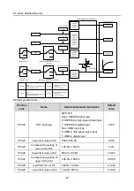 Preview for 72 page of Hitachi S1 Series Basic Manual