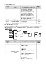 Preview for 92 page of Hitachi S1 Series Basic Manual