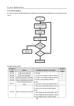 Preview for 94 page of Hitachi S1 Series Basic Manual