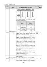 Preview for 100 page of Hitachi S1 Series Basic Manual