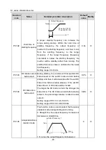 Preview for 102 page of Hitachi S1 Series Basic Manual