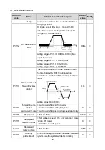 Preview for 104 page of Hitachi S1 Series Basic Manual