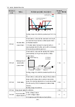 Preview for 106 page of Hitachi S1 Series Basic Manual