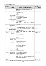 Preview for 112 page of Hitachi S1 Series Basic Manual