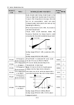 Preview for 115 page of Hitachi S1 Series Basic Manual