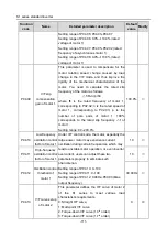 Preview for 116 page of Hitachi S1 Series Basic Manual